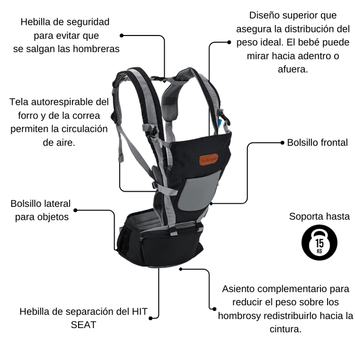 Canguro Porta Bebés Múltiples Etapas Bebeglo RS-80180-2 Negro